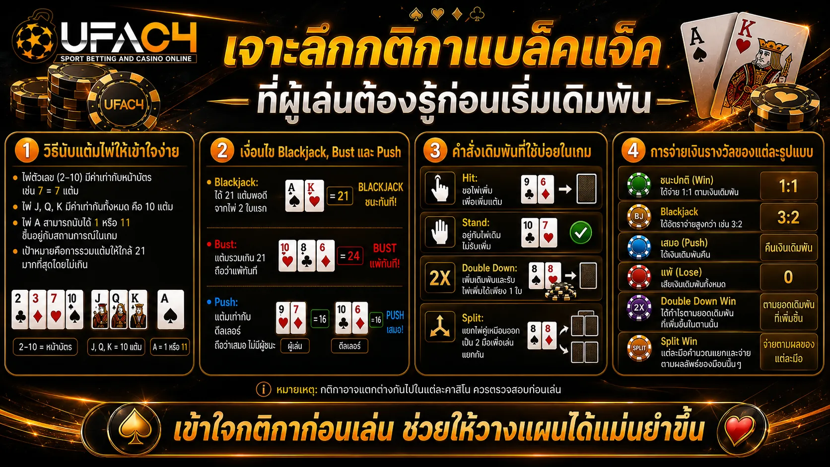 แบล็คแจ็คออนไลน์